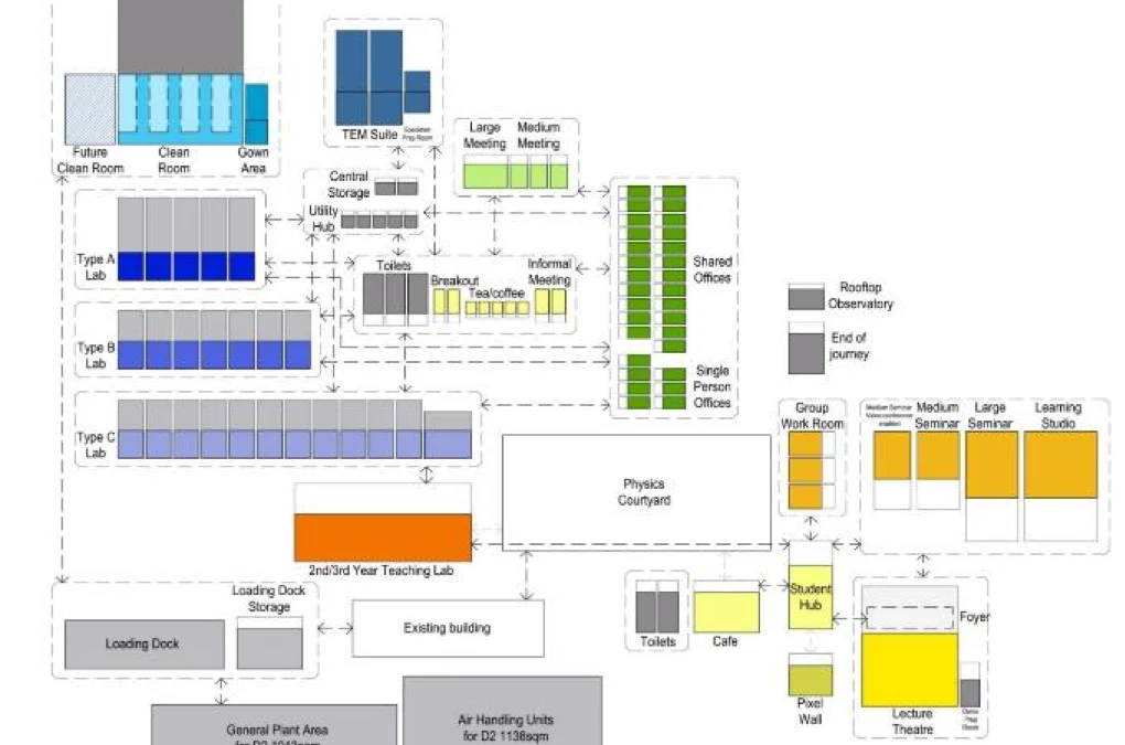University of Sydney Australian Institute of Nanoscience