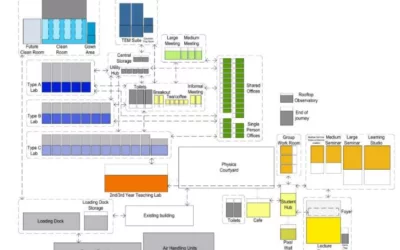 University of Sydney Australian Institute of Nanoscience